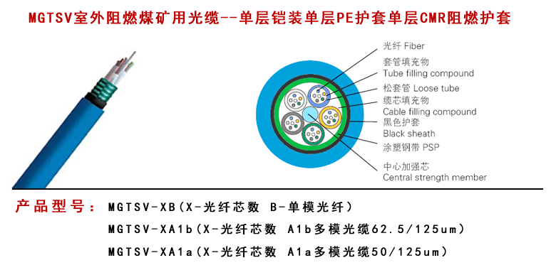 GYFTZA53阻燃光纜型號
